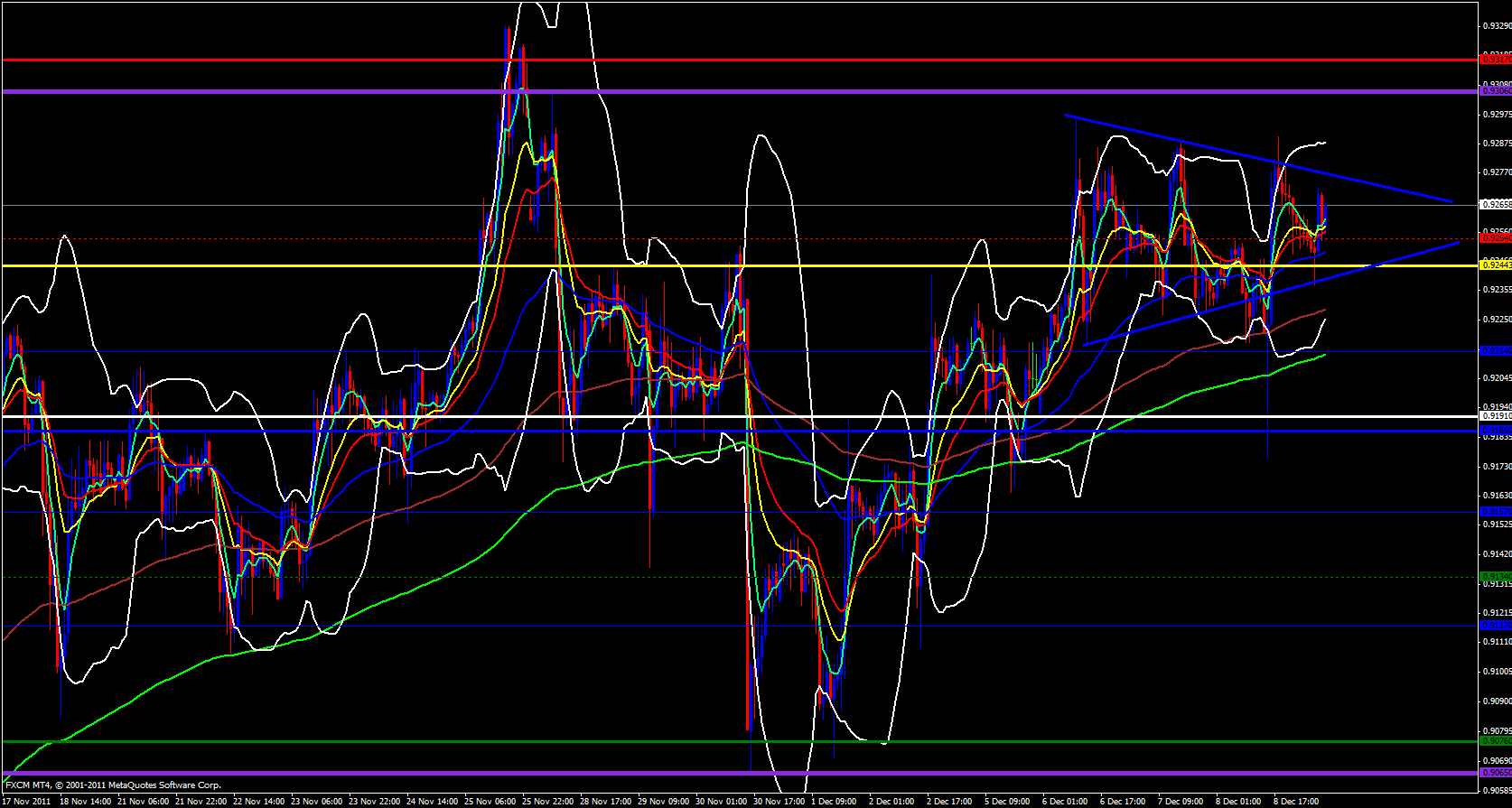 USD/CHF 1 hour 12/9/11 USD/CHF 1 hour 12/9/11