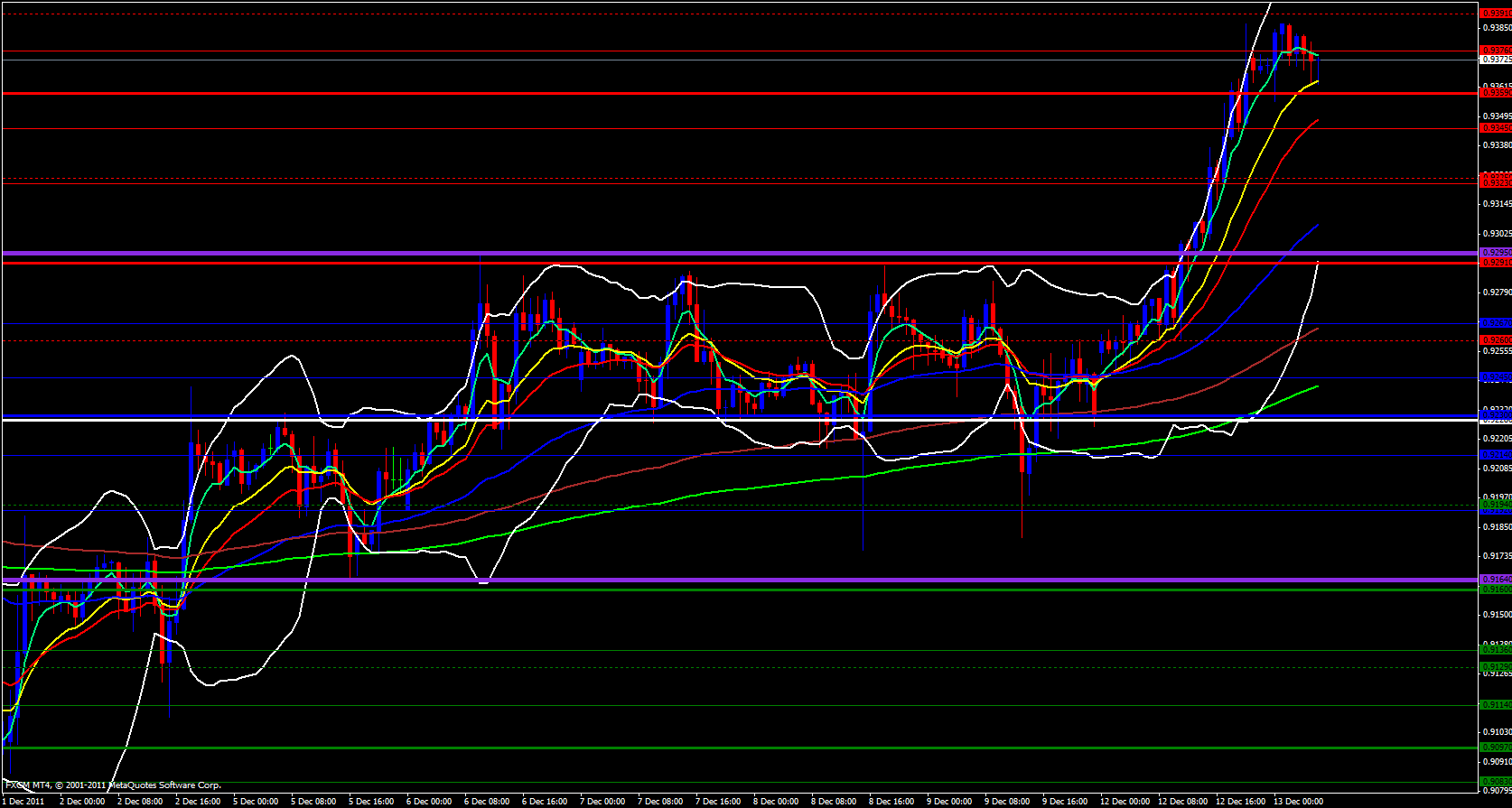 USD/CHF 1 hour 12/13/11 USD/CHF 1 hour 12/13/11