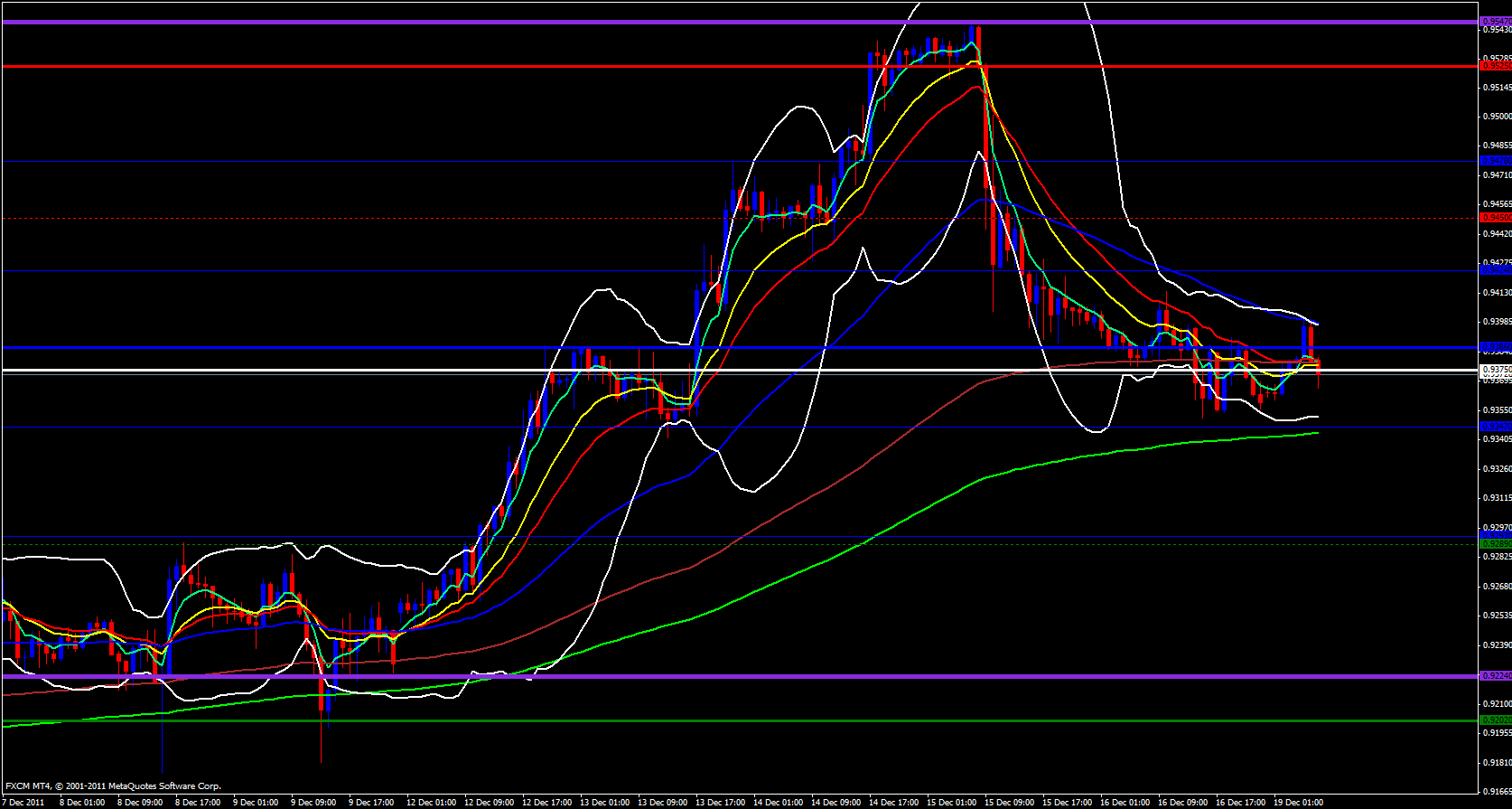 USD/CHF 1 hour 12/19/11 USD/CHF 1 hour 12/19/11