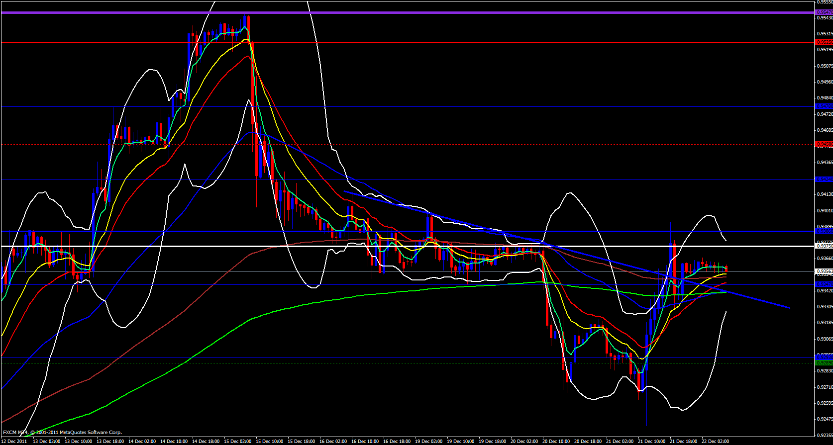 USD/CHF 1 hour 12/22/11 USD/CHF 1 hour 12/22/11