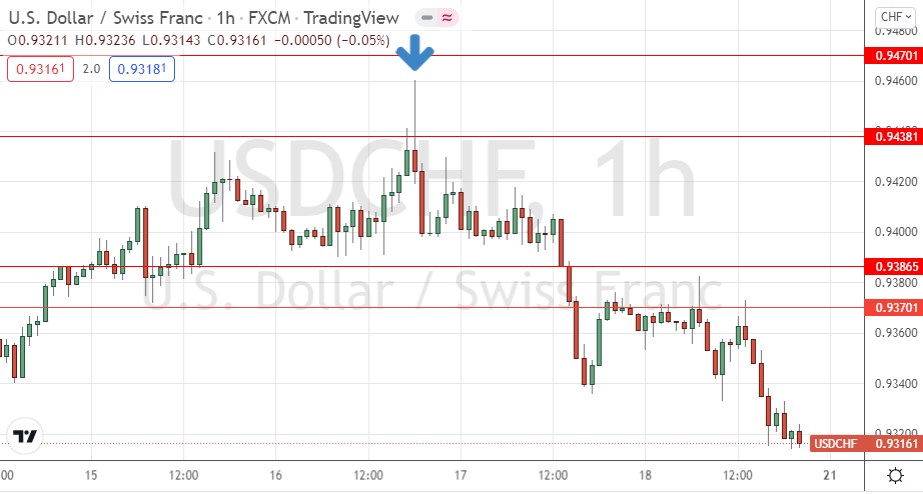 USD/CHF Hourly Chart USD/CHF Hourly Chart