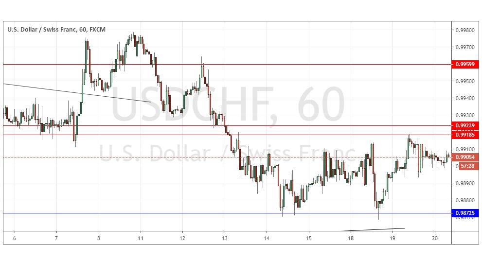 Segnali Forex USD/CHF