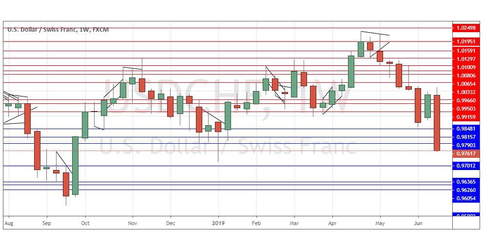 الدولار الأمريكي/الفرنك السويسري الدولار الأمريكي/الفرنك السويسري