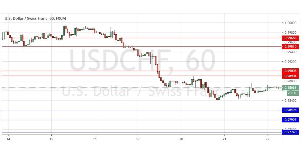 Señal del Par USD/CHF
