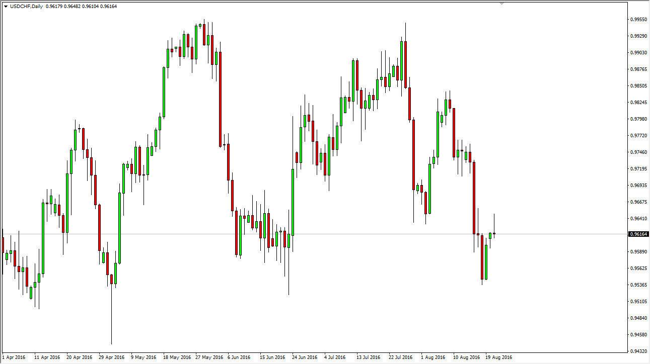 USDCHF USDCHF
