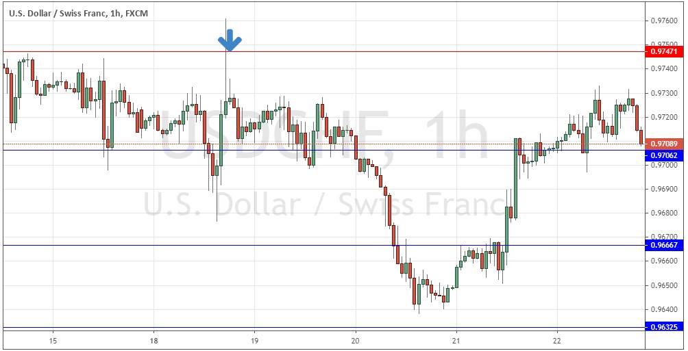 الدولار الأمريكي/الفرنك السويسري الدولار الأمريكي/الفرنك السويسري