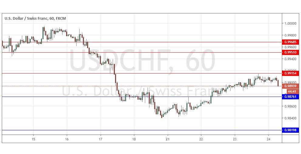 Señal del Par USD/CHF