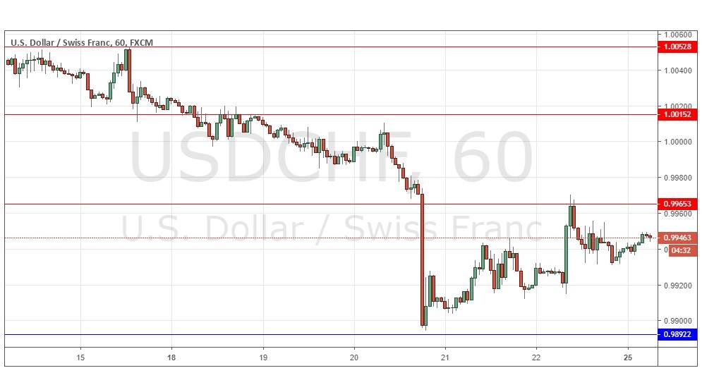 Segnali Forex USD/CHF Segnali Forex USD/CHF