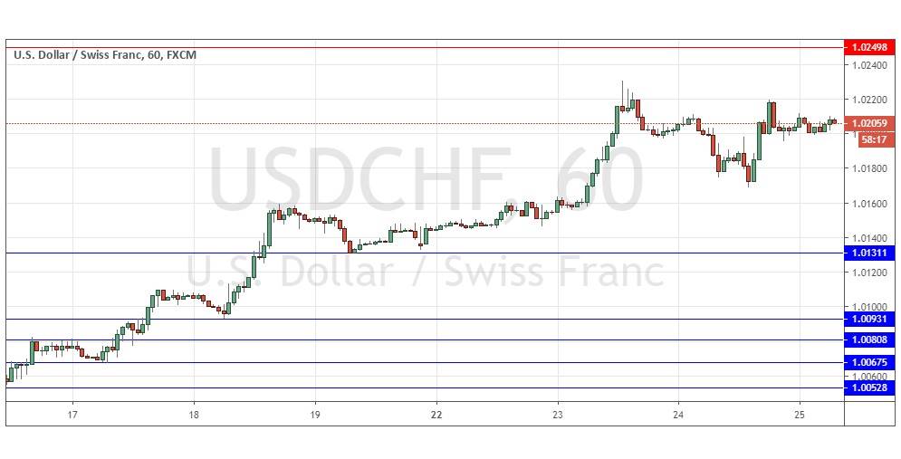 تحليل زوج الدولار الأمريكي/الفرنك السويسري تحليل زوج الدولار الأمريكي/الفرنك السويسري