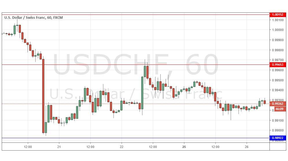Segnali Forex USD/CHF Segnali Forex USD/CHF