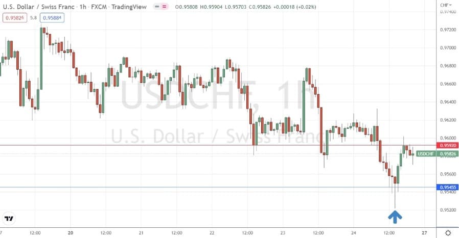 USD/CHF Hourly Chart USD/CHF Hourly Chart