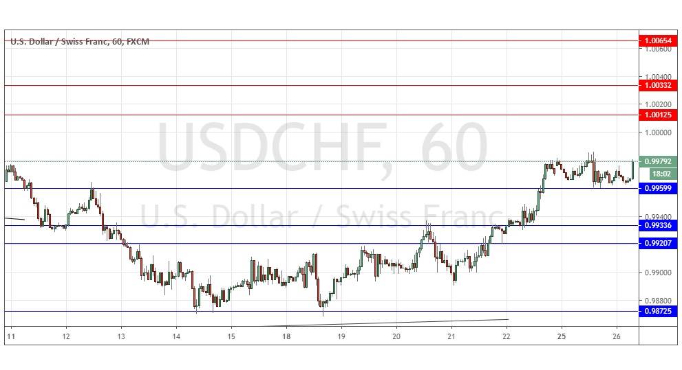 Segnali Forex USD/CHF Segnali Forex USD/CHF