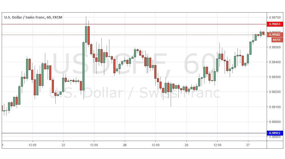 Segnali Forex USD/CHF Segnali Forex USD/CHF