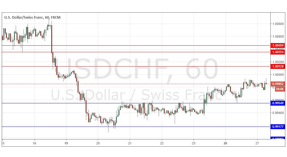 الدولار الأمريكي/الفرنك السويسري الدولار الأمريكي/الفرنك السويسري