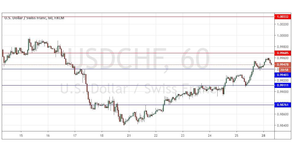 الرسم البياني لزوج الدولار الأمريكي/الفرنك السويسري الرسم البياني لزوج الدولار الأمريكي/الفرنك السويسري