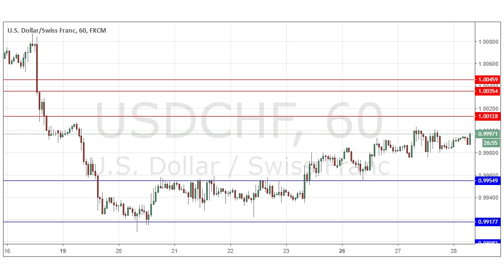 Segnali Forex USD/CHF Segnali Forex USD/CHF