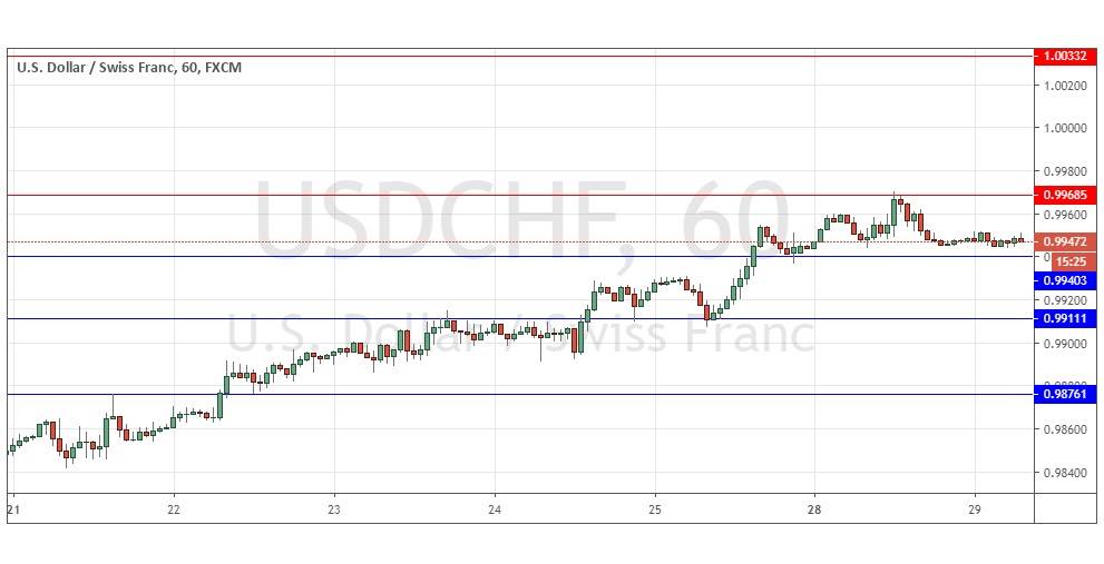 Señal del Par USD/CHF Señal del Par USD/CHF