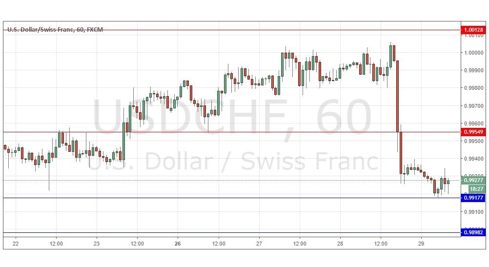 Segnali Forex USD/CHF Segnali Forex USD/CHF
