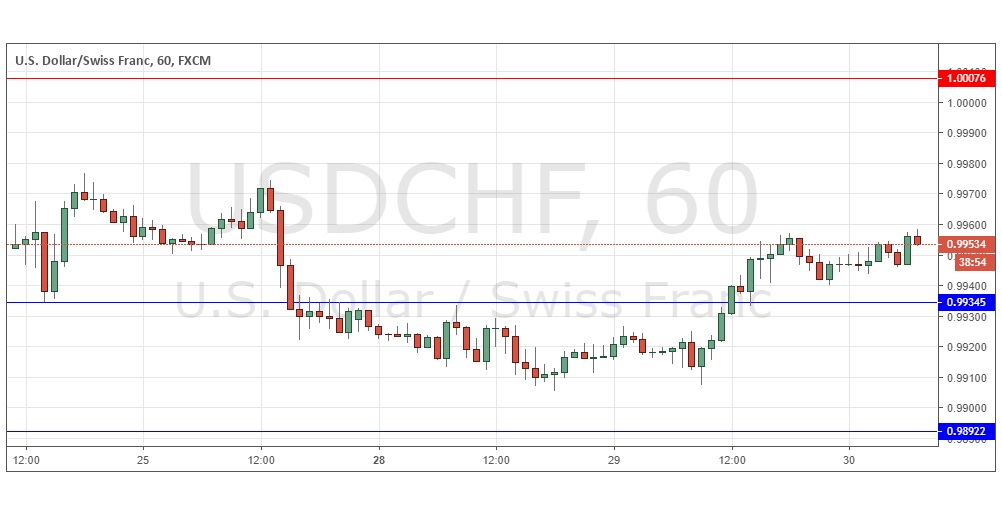 USDCHF USDCHF