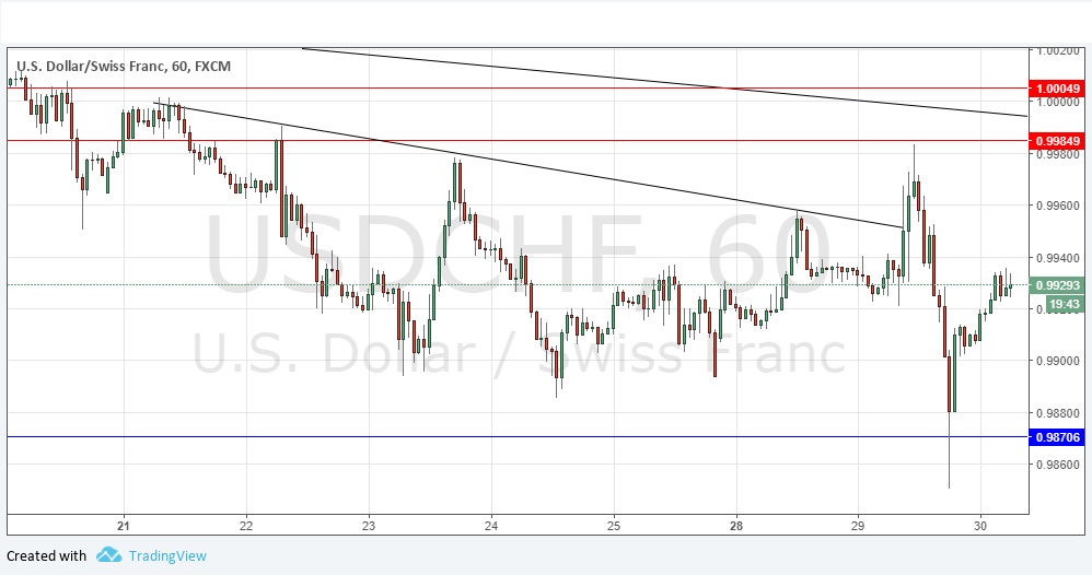 Segnali Forex USD/CHF Segnali Forex USD/CHF