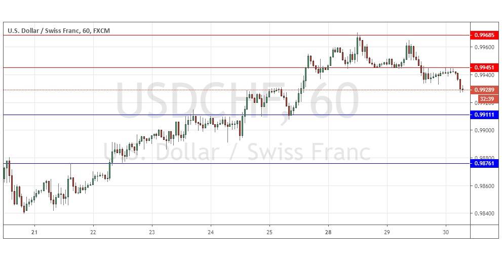 Señal del Par USD/CHF