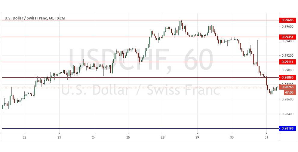 Señal del Par USD/CHF Señal del Par USD/CHF