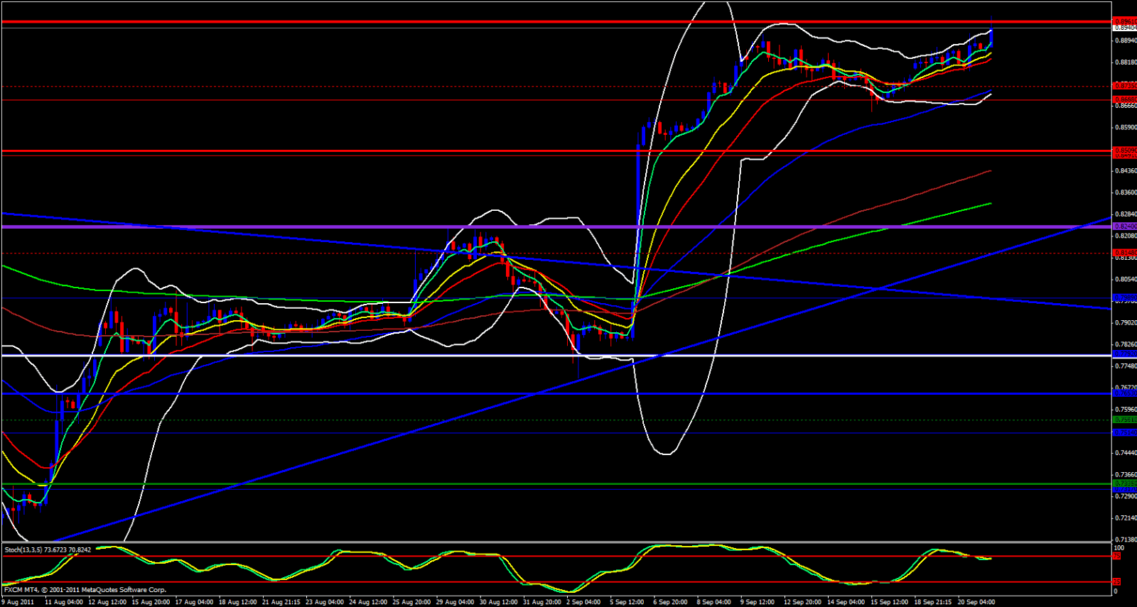 USD/CHF 4 Hour Chart USD/CHF 4 Hour Chart