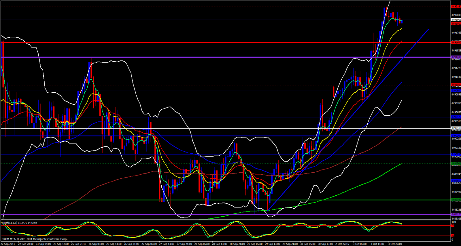 USD/CHF 4 hour chart 10/4/11 USD/CHF 4 hour chart 10/4/11
