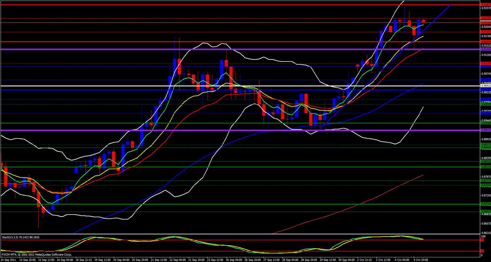 USD/CHF 4 Hour Chart 10/5/11 USD/CHF 4 Hour Chart 10/5/11
