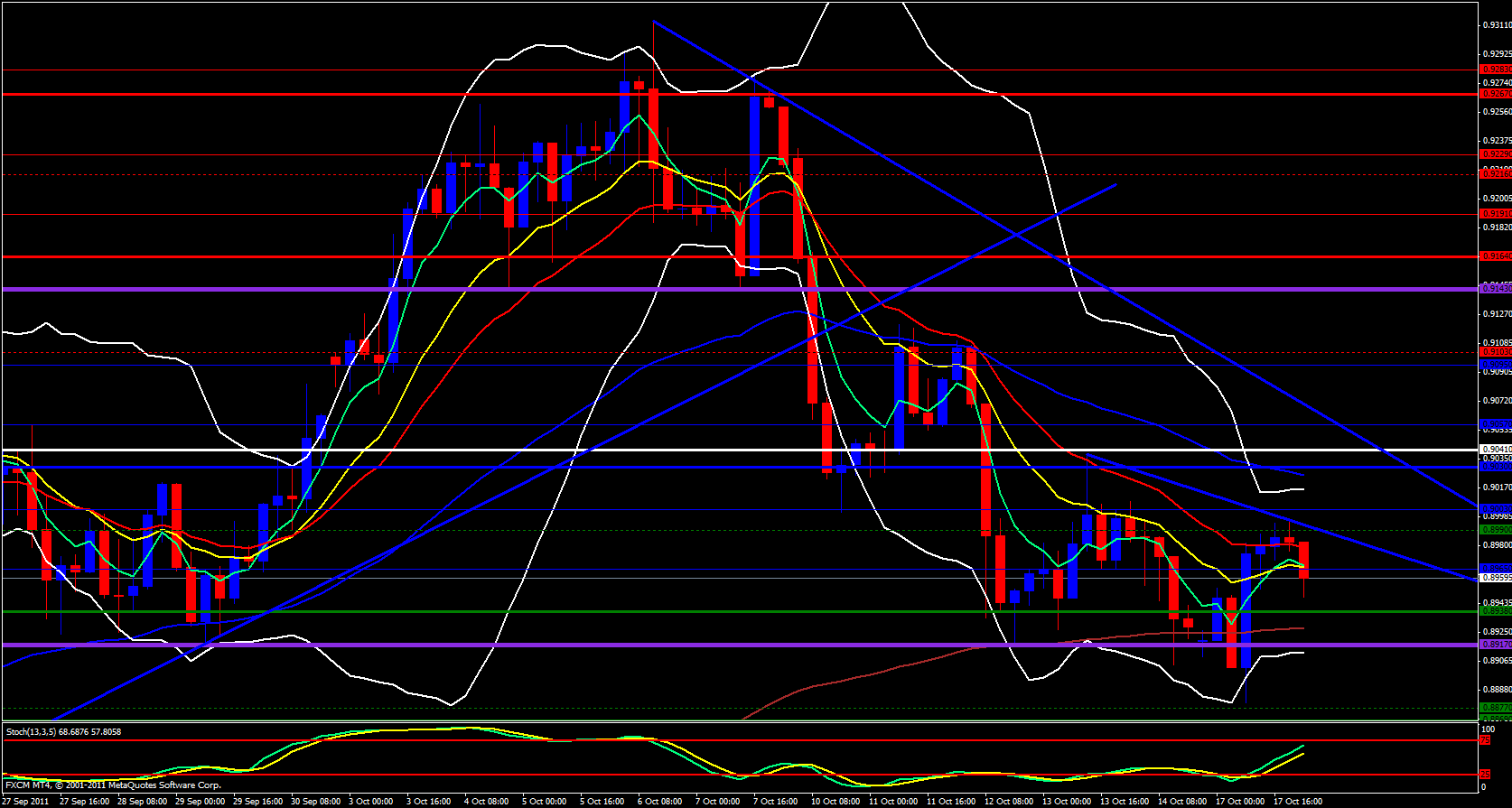USD/CHF 4 Hour Chart 10/18/11 USD/CHF 4 Hour Chart 10/18/11