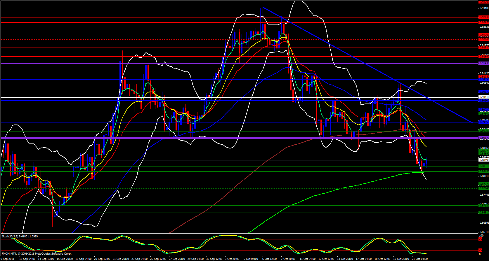 USD/CHF 4 Hour Chart 10/24/11 USD/CHF 4 Hour Chart 10/24/11