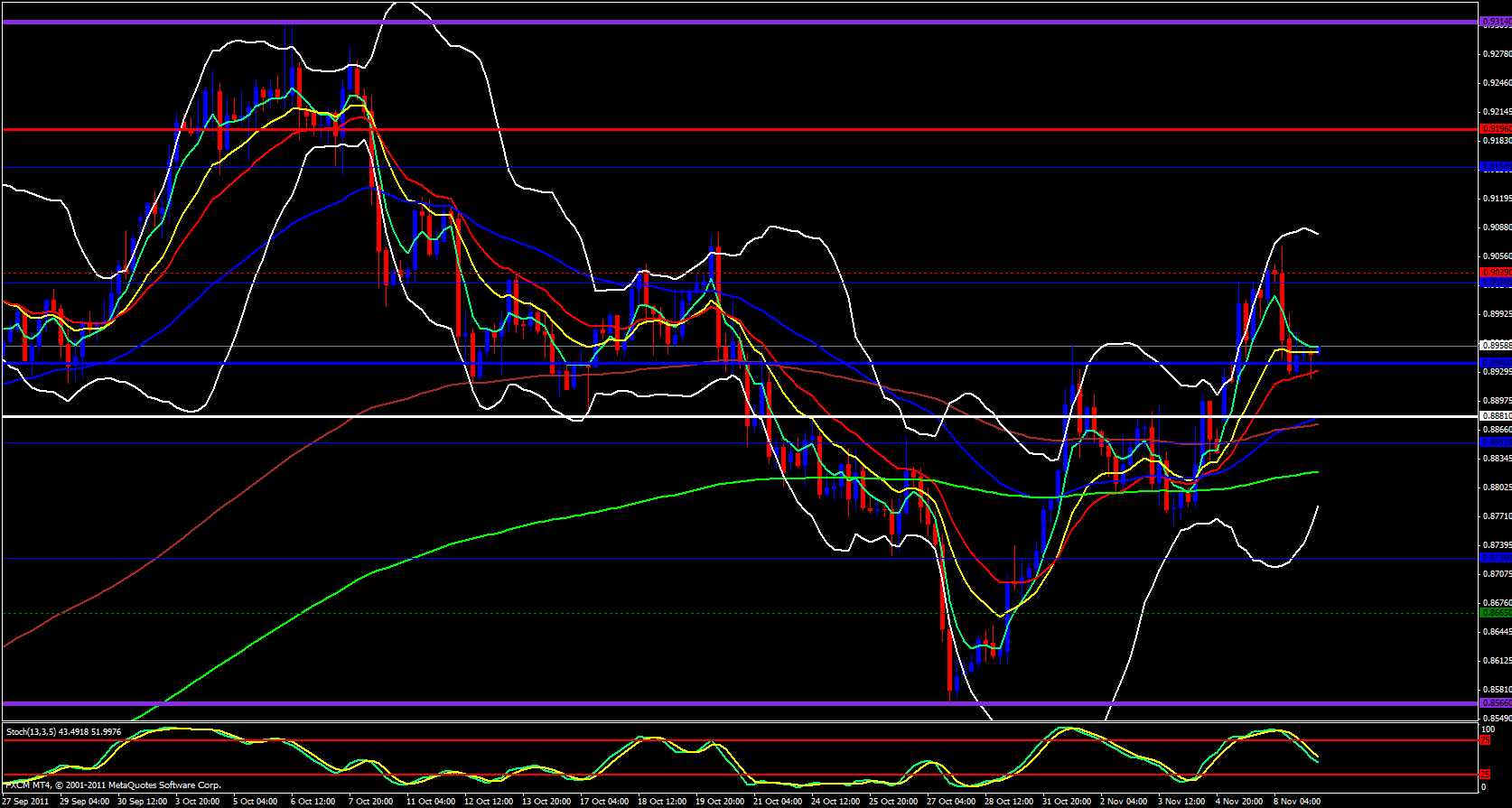 USD/CHF 4 Hour 11/9/11 USD/CHF 4 Hour 11/9/11