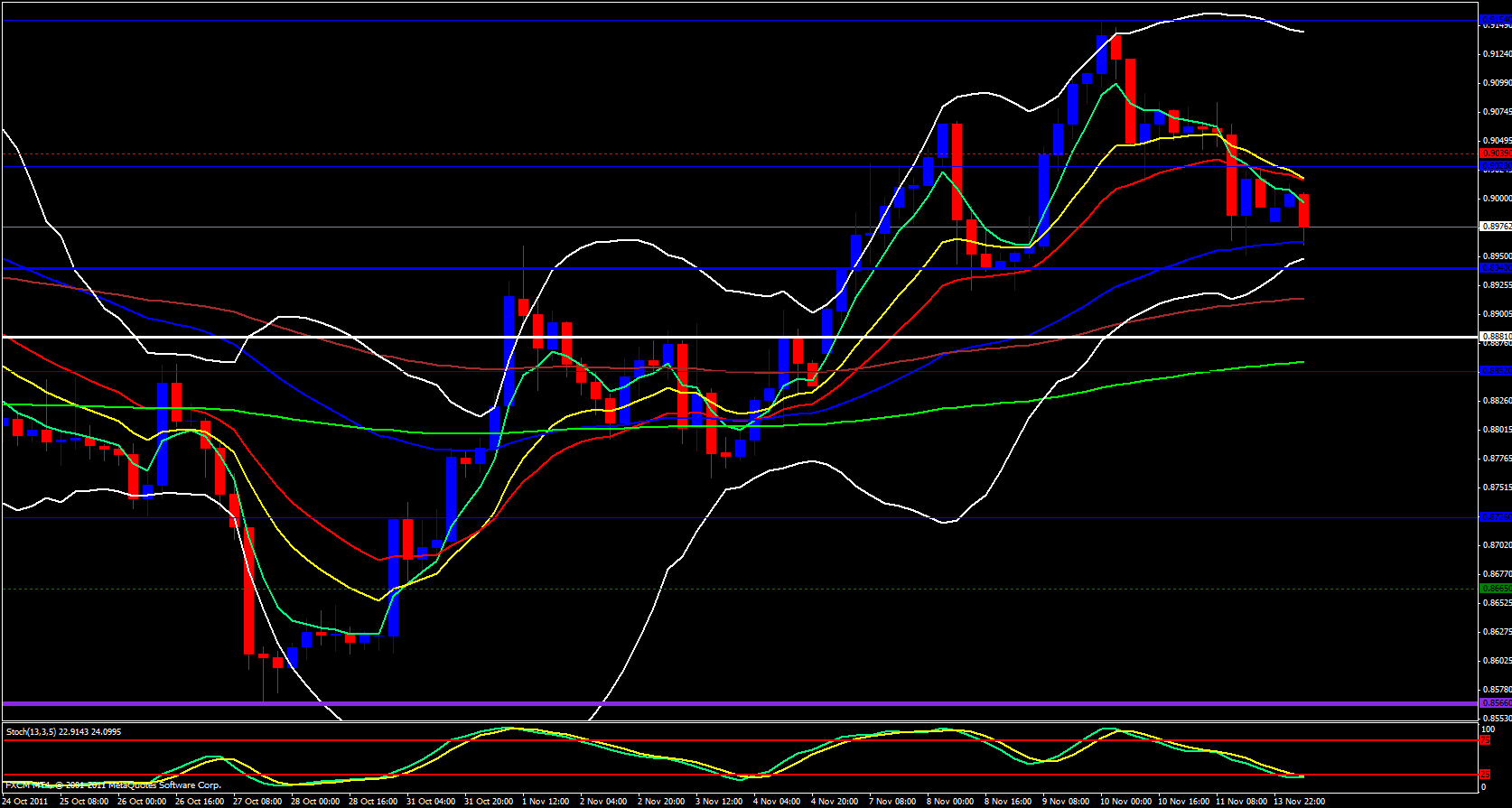 USD/CHF 4 Hour 11/14/11 USD/CHF 4 Hour 11/14/11
