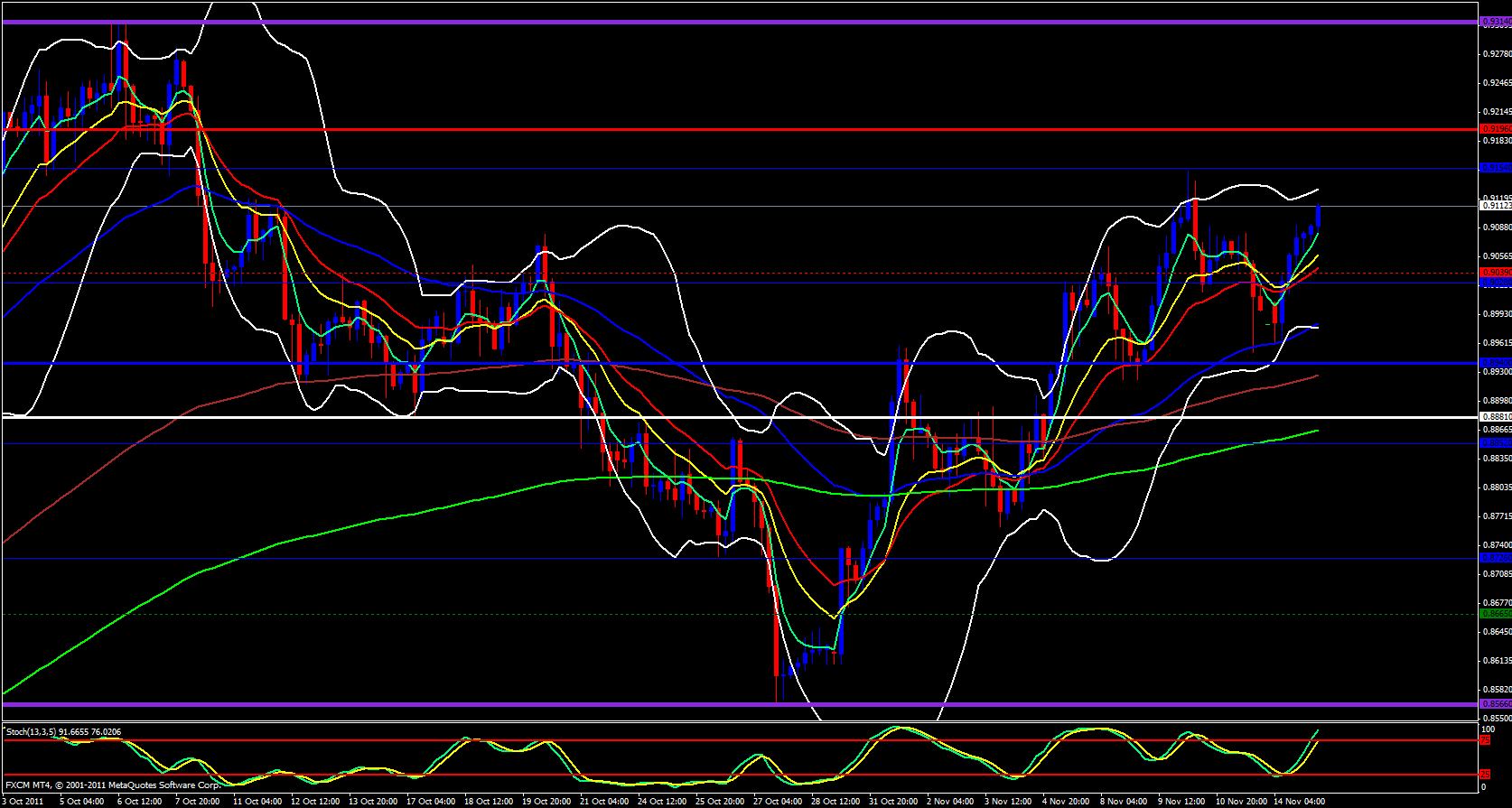 USD/CHF 4 Hour 11/15/11 USD/CHF 4 Hour 11/15/11