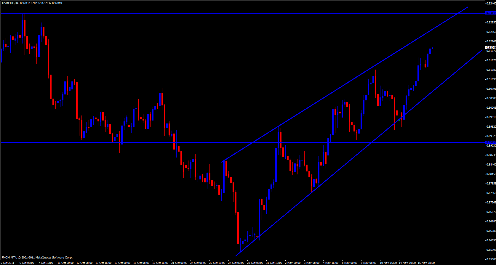 USD/CHF 4 Hour USD/CHF 4 Hour