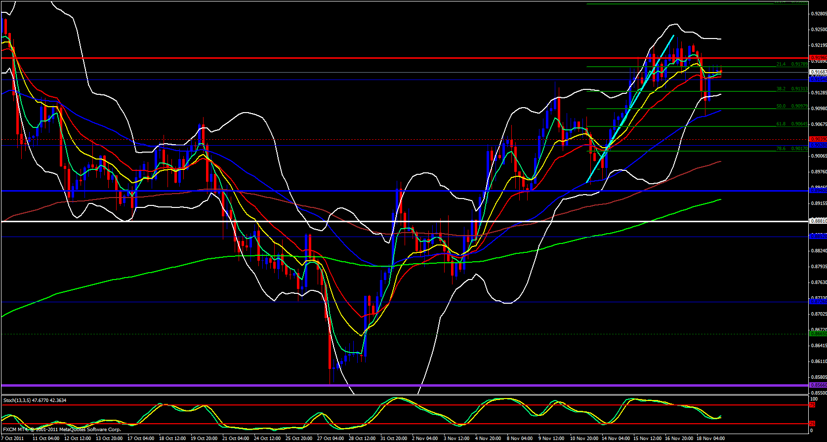 USD/CHF 4 Hour USD/CHF 4 Hour