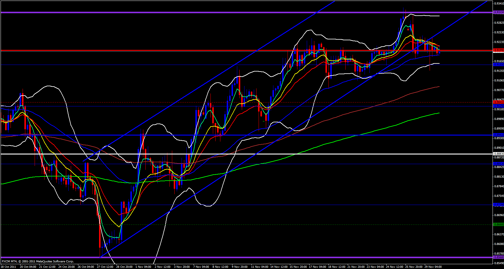 USD/CHF 4 Hour 11/30/11 USD/CHF 4 Hour 11/30/11
