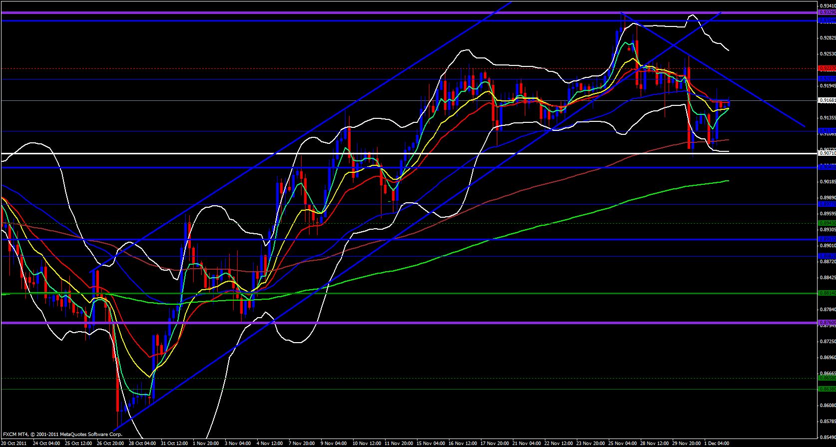USD/CHF 4 Hour 12/2/11 USD/CHF 4 Hour 12/2/11