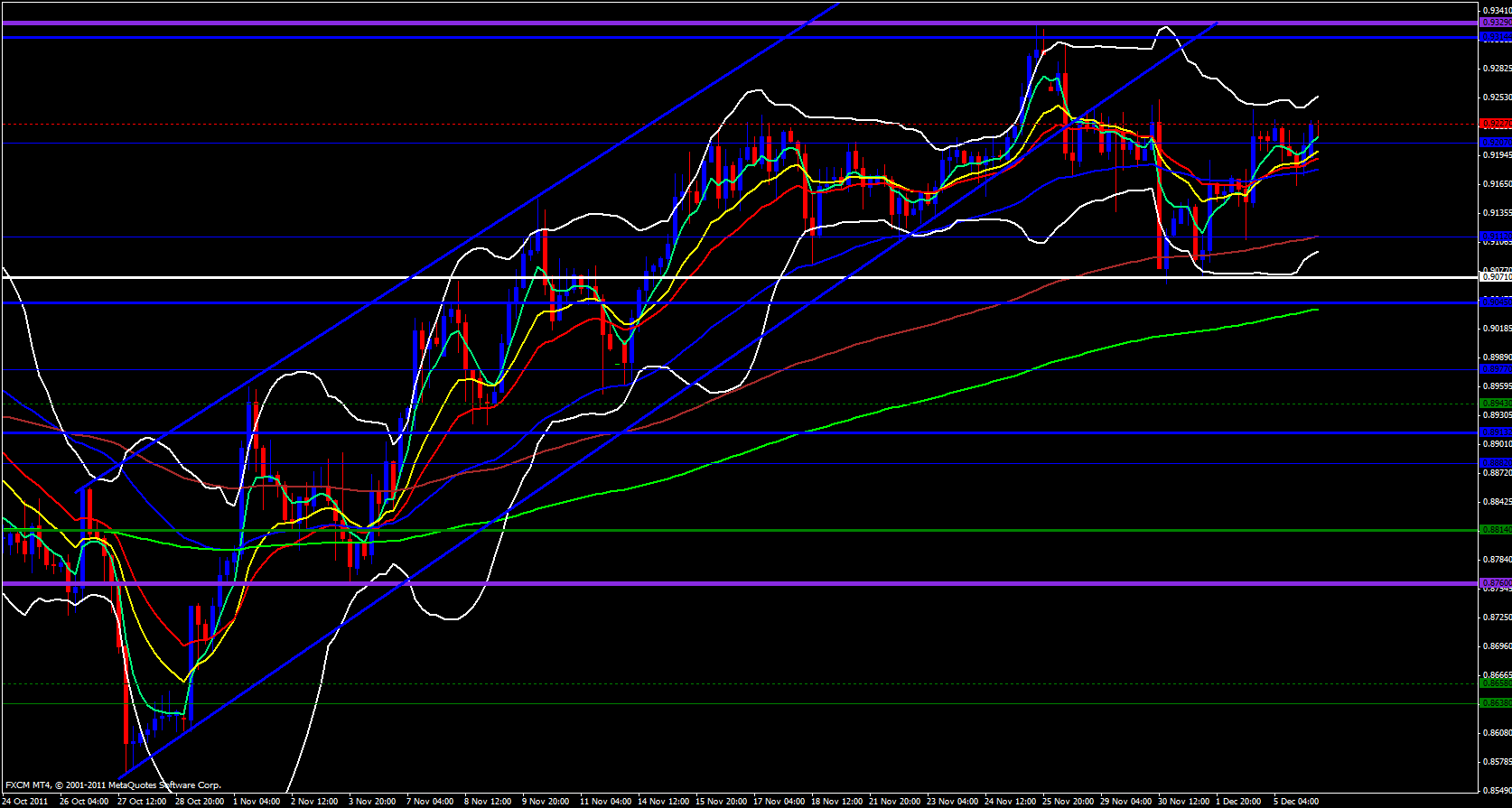 USD/CHF 4 Hour 12/6/11 USD/CHF 4 Hour 12/6/11