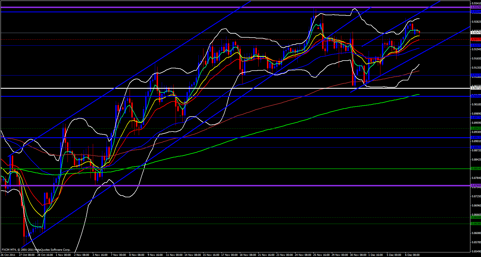USD/CHF 4 Hour 12/7/11 USD/CHF 4 Hour 12/7/11