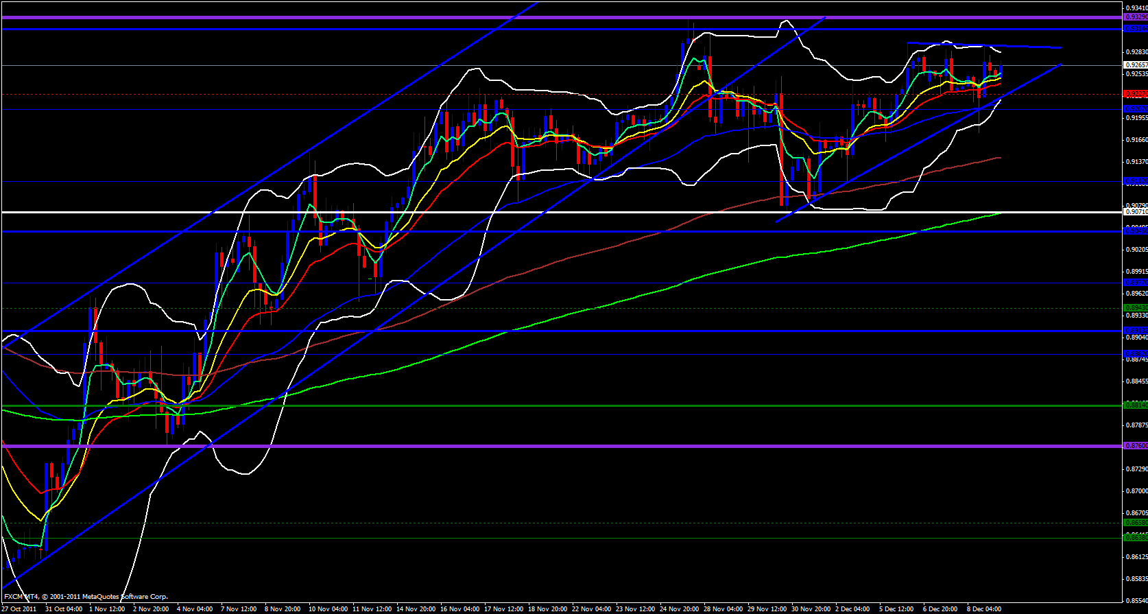 USD/CHF 4 Hour 12/9/11 USD/CHF 4 Hour 12/9/11