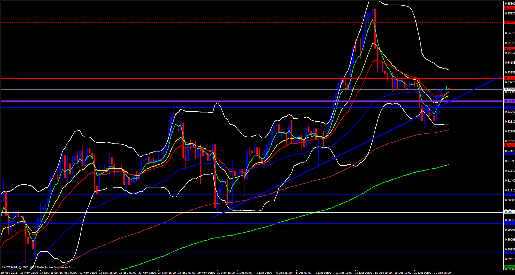 USD/CHF 4 hour 12/22/11 USD/CHF 4 hour 12/22/11