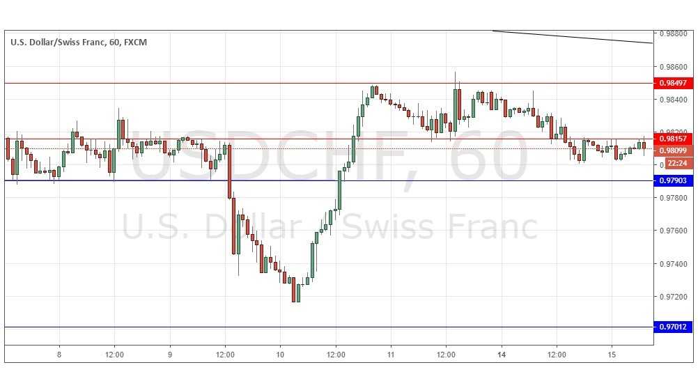 Segnali USD/CHF Segnali USD/CHF
