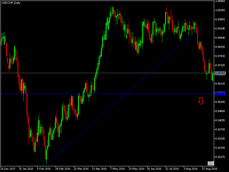 USDCHF USDCHF