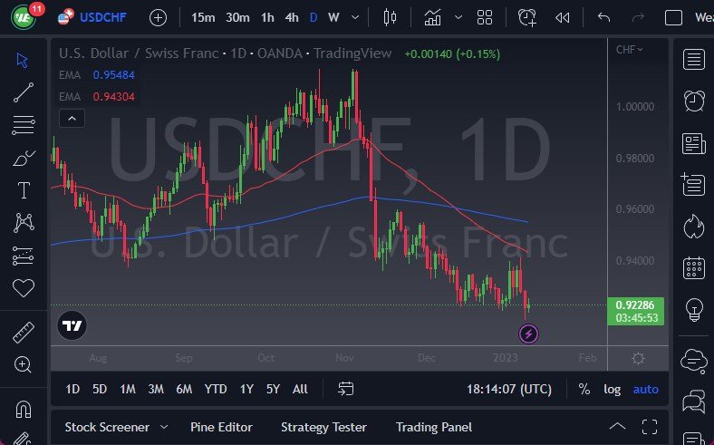 USD/CHF chart USD/CHF chart