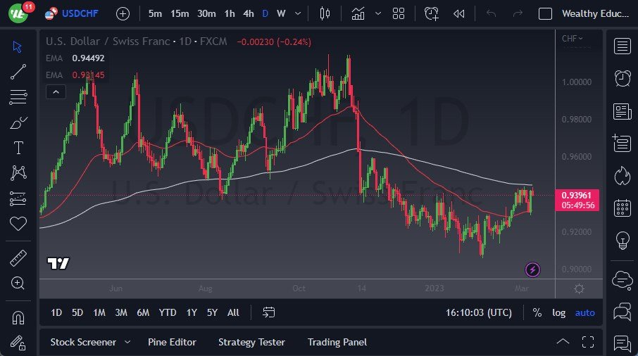 USD/CHF chart