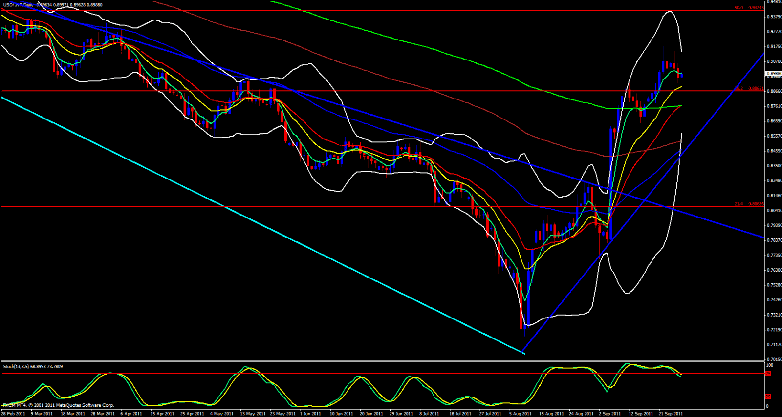 USD/CHF Daily Chart - September 28, 2011 USD/CHF Daily Chart - September 28, 2011