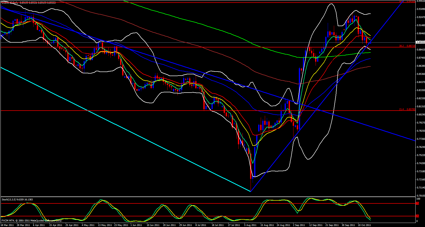USD/CHF Daily Chart 10/17/11 USD/CHF Daily Chart 10/17/11