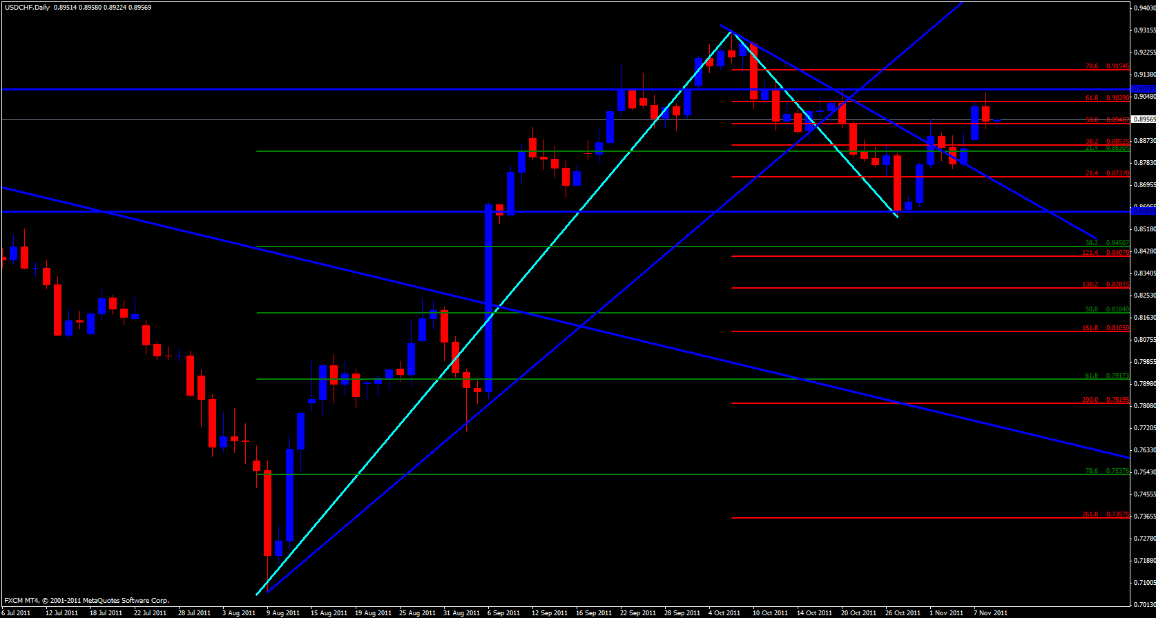 USD/CHF Daily 11/9/11 USD/CHF Daily 11/9/11