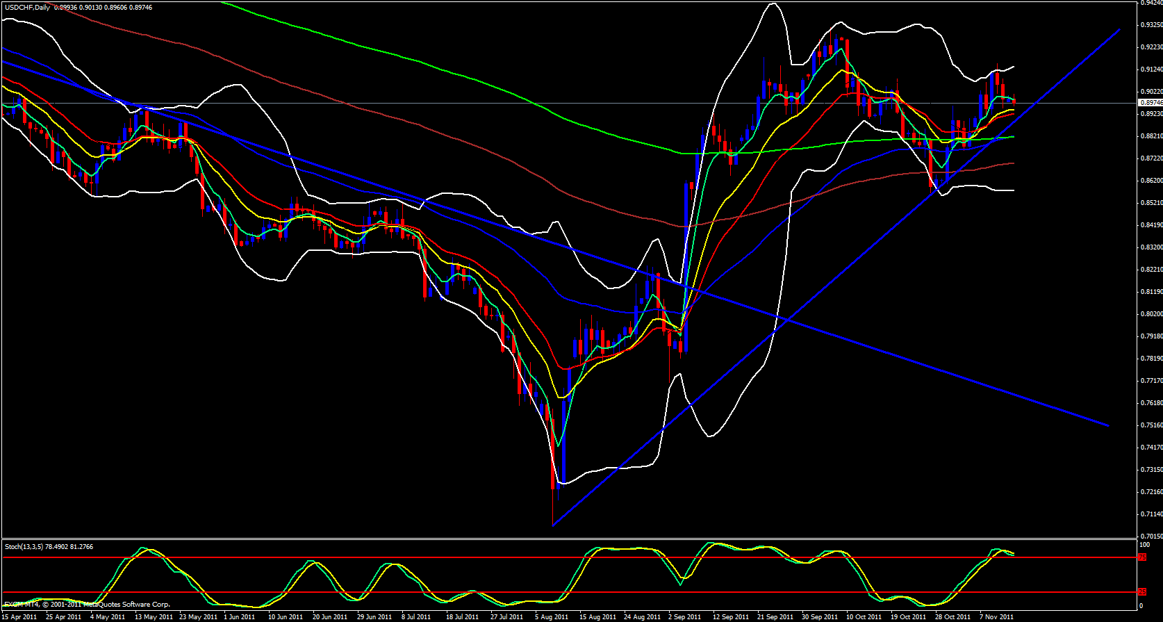 USD/CHF Daily 11/14/11 USD/CHF Daily 11/14/11